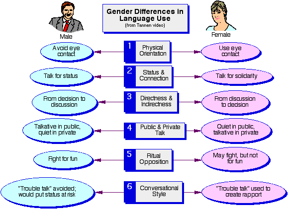 Sexual Differences Between Men And Women 42