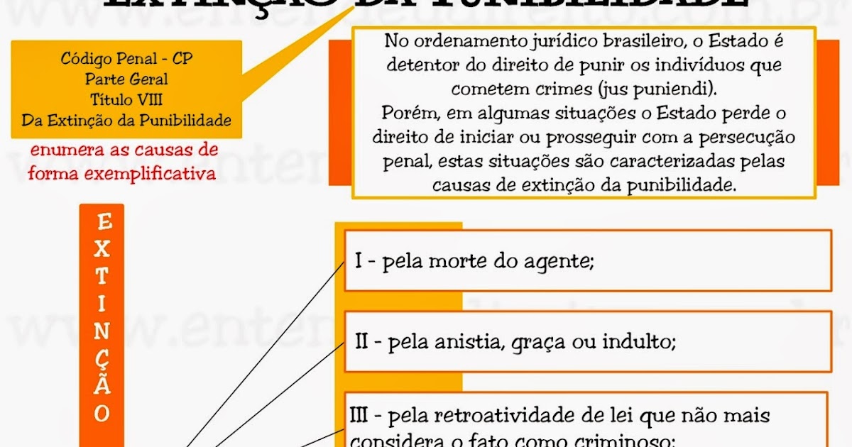 Causas Extintivas Da Punibilidade EDULEARN Causas Extintivas Da Punibilidade EDULEARN
