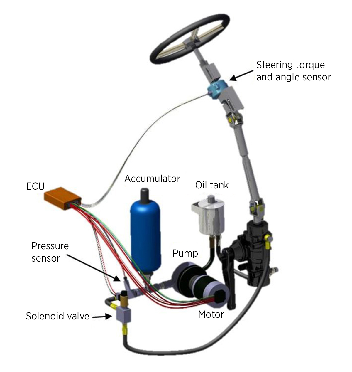 Daimler Buses To Introduce ElectroHydraulic Power Steering System