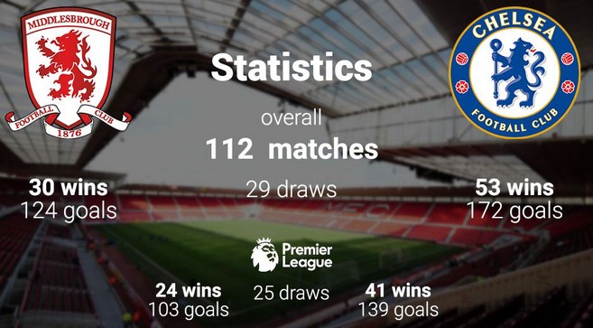 chelsea statistic vs middlesbrough rapor pemain chelsea