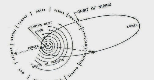 Anunnaki Anunnaki Timeline Anunnaki Anunnaki Timeline