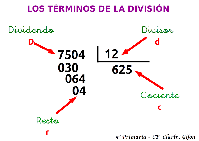 Clarin Digital 56: ¿Qué sabes ya? La división