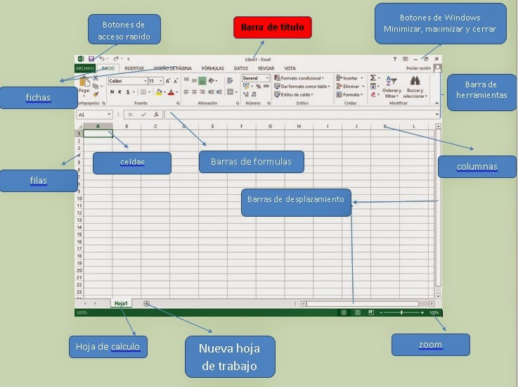 Microsoft Office Excel Partes De La Ventana De Excel