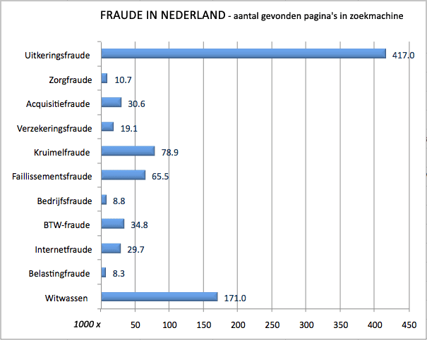 fraud google AnGel-WinGs.nl
