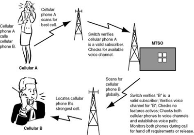 Cell phone blocker NT , How does a jammer work? What are the main principles?