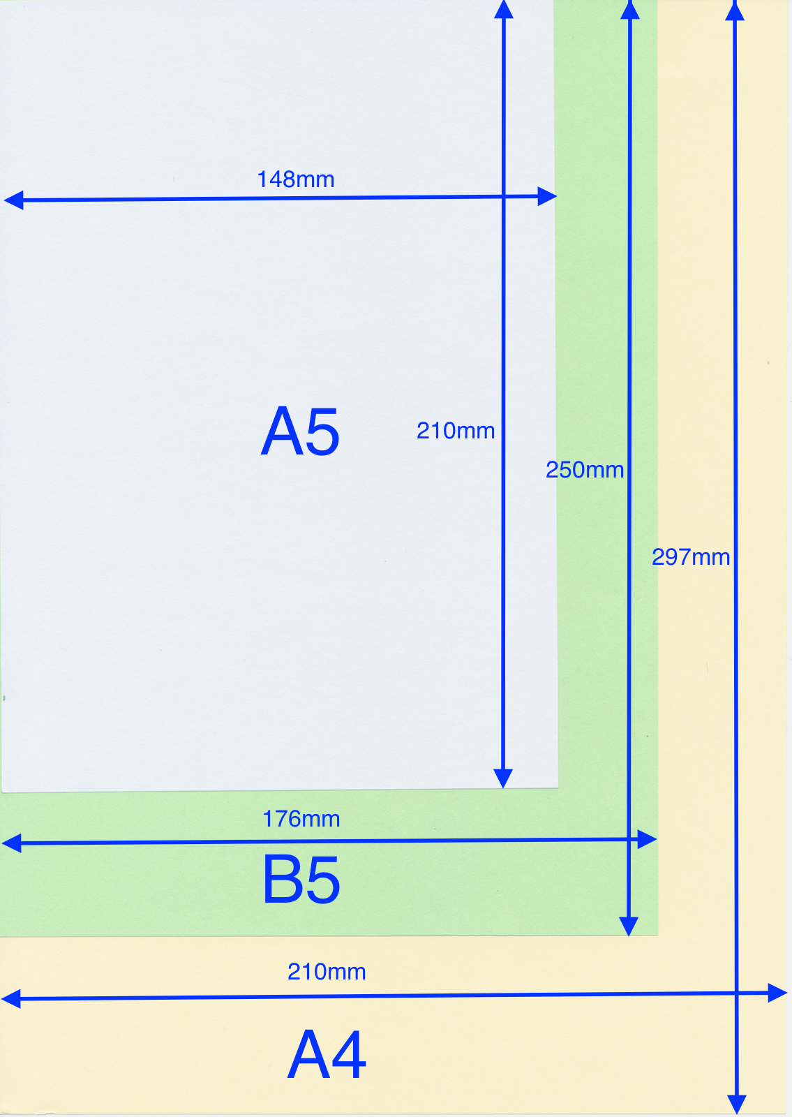 Philofaxy: Paper sizing and scaling - Update