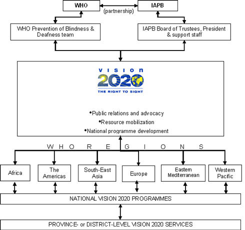 vision 2020 vision 2020