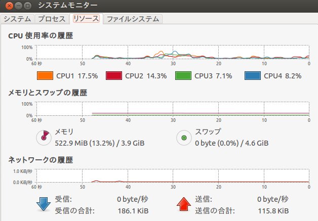 Ubuntu 12 04 システムモニターその6 Cpu メモリ ネットワークの使用量を表示する Kledgeb