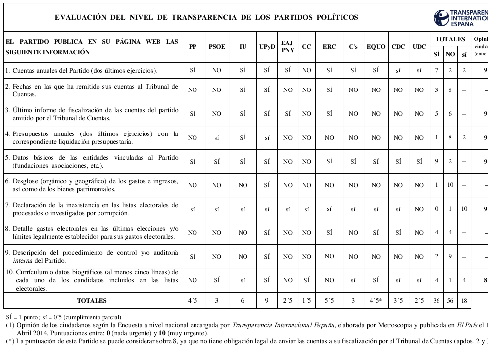 preguntas de si o no sobre la corrupcion pedro larrauri neopol 237 tico anti corrupci 243 n implicado en preguntas de si o no sobre la corrupcion pedro larrauri neopol 237 tico anti corrupci 243 n implicado en