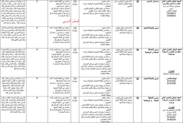 مسابقة الالتحاق ب مستشار شباب ومربي تنشيط شباب تقصراين الملف و التسجيل 2019 مسابقة الالتحاق ب مستشار شباب ومربي تنشيط شباب تقصراين الملف و التسجيل 2019