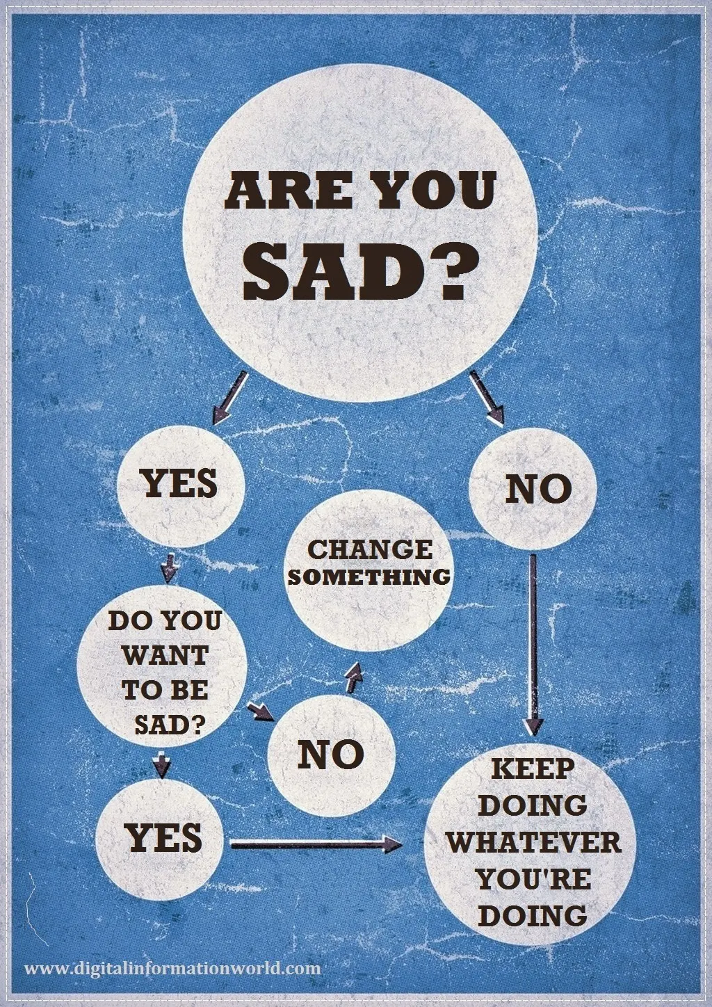 Are You Sad [Infographic], how to overcome the sadness. and feel happy