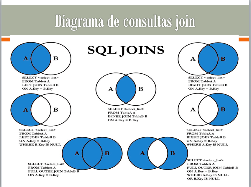 Full outer join sql описание. Join двух таблиц. Left outer join sql описание. Join двух таблиц. Join двух таблиц.