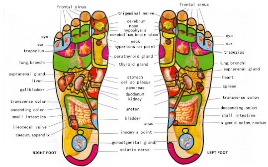 This Is Why It Is Important To Massage Your Feet Before Going to Sleep!