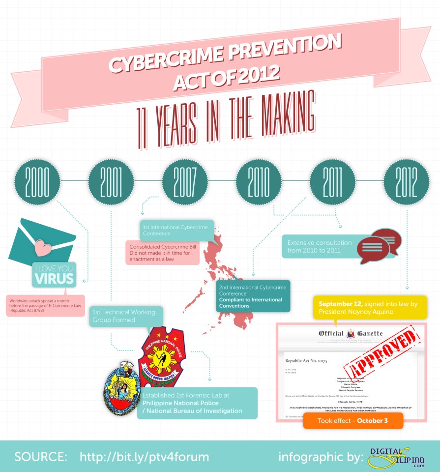 essay about cybercrime complaints in the philippines brainly