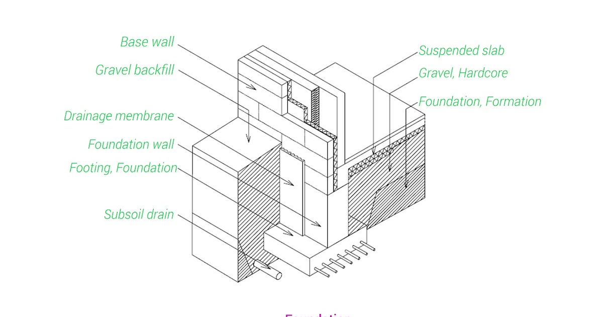 Architecture Basics Foundations The mind of architecture