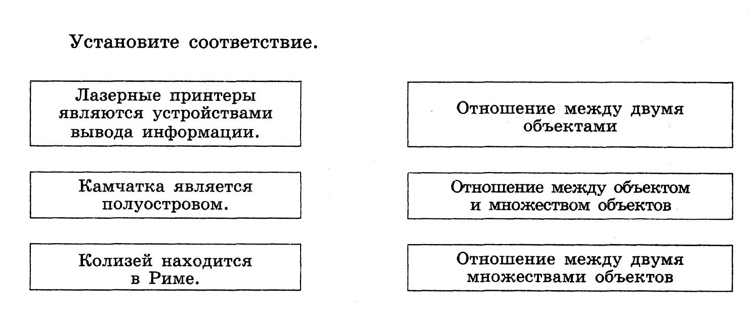 Виды принтеров и их характеристики таблица. Установите соответствие принтеры. Основные типы принтеров таблица. Установите соответствие принтеры. Принтеры являются устройствами вывода информации отношение между.