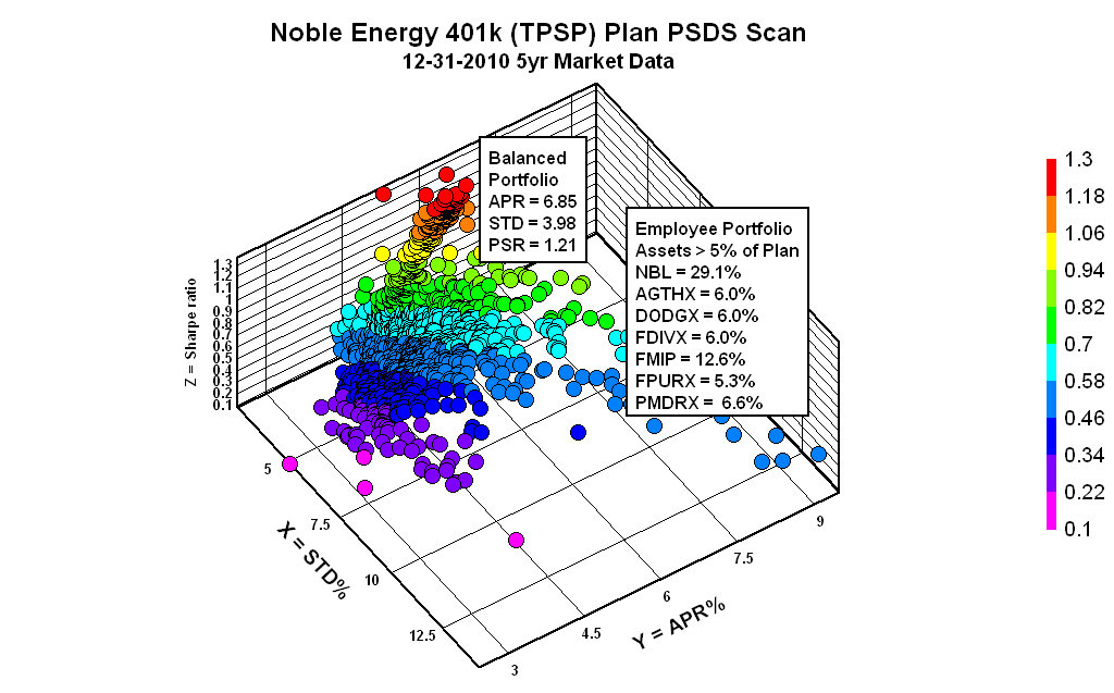 Noble energy stock options