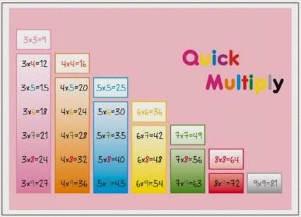 TDAH-Quick Multiply-Autor:Dr Marquez
