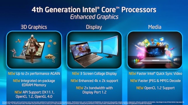 TEKNOLOGI BERSAMA HASWELL PROCESSOR , APA ITU