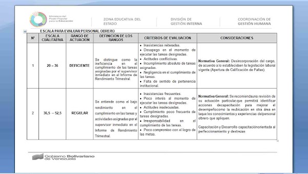 ESCALA PARA EVALUAR PERSONAL OBRERO ESCALA PARA EVALUAR PERSONAL OBRERO