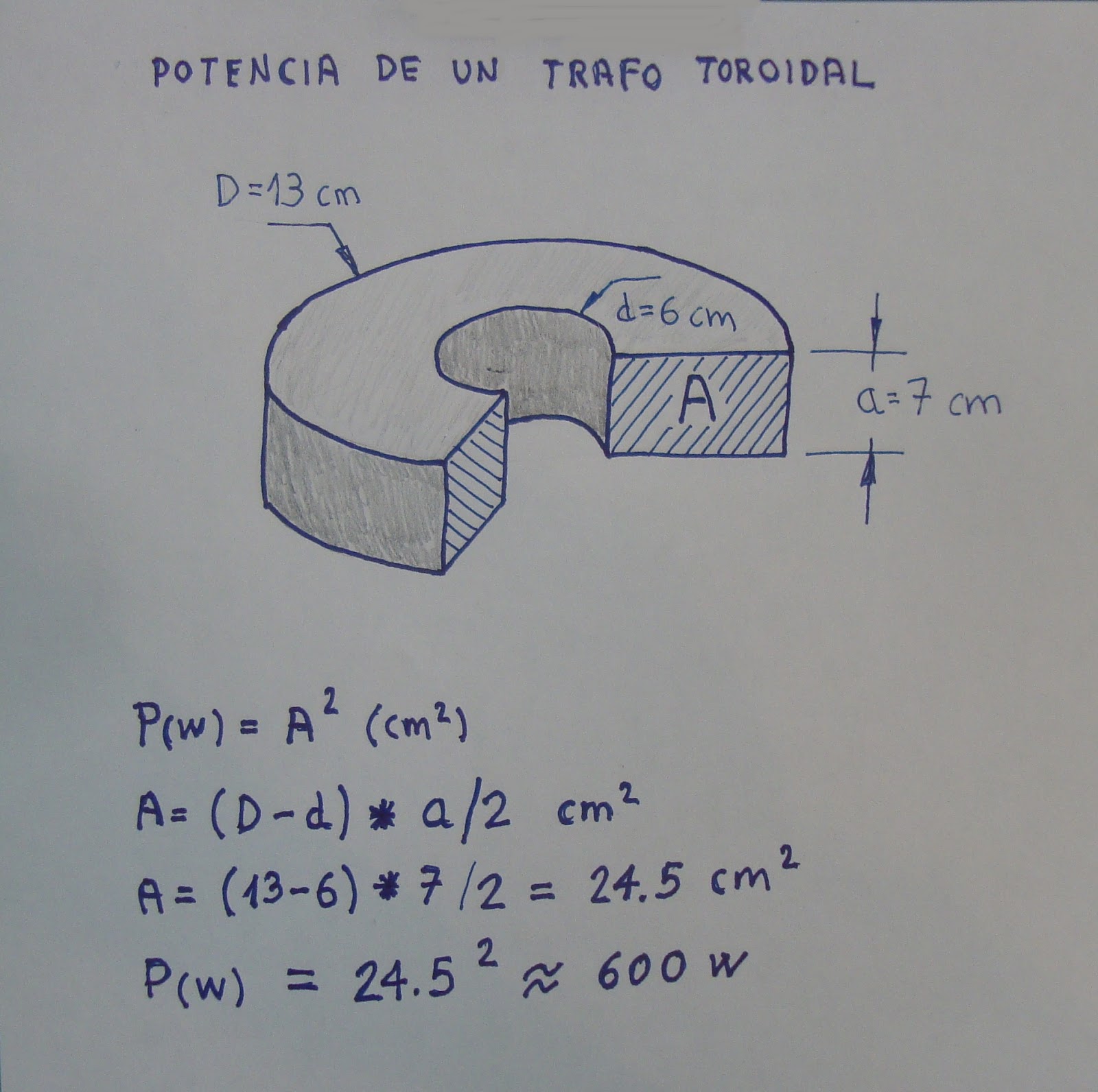 Toroidales