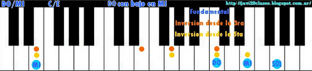 piano inversiones