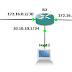 Serial GNS3 : 2. Latihan Soal Static Routing