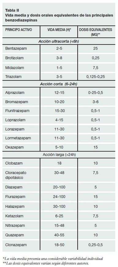 drogas-conducta-y-salud-benzodiacepinas-qu-hace-nuestro-organismo