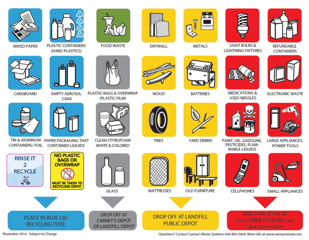 AULA DE INGLÉS MIRASIERRA 2 primaria Recycle smart