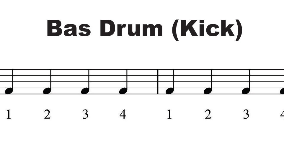 Fingerstyle Tehnik Perkusi (bas drum) SEPUTAR MUSIK