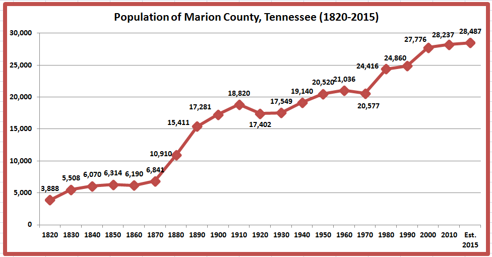 Cannot Marion county tn hustler all? Rather Apologise, can Marion county tn hustler cheaply
