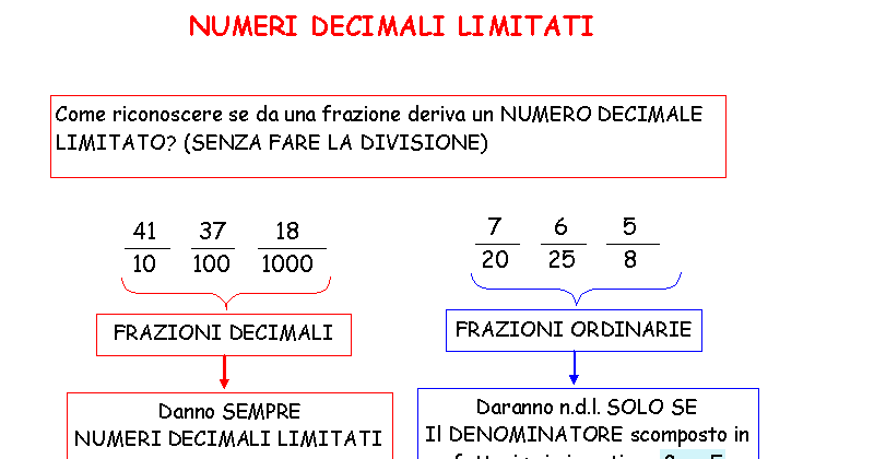 paradiso-delle-mappe-numeri-decimali-limitati