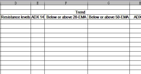 How to determine forex market trend