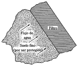 criterios-para-el-dise-o-de-filtros-el-suelo-por-proteger