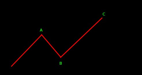 Istilah op dalam forex