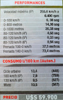 Performances Audi S3 aceleracion velocidad maxima cosnsumo Audi S3