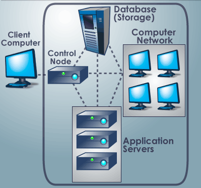 Cloud Computing Architecture