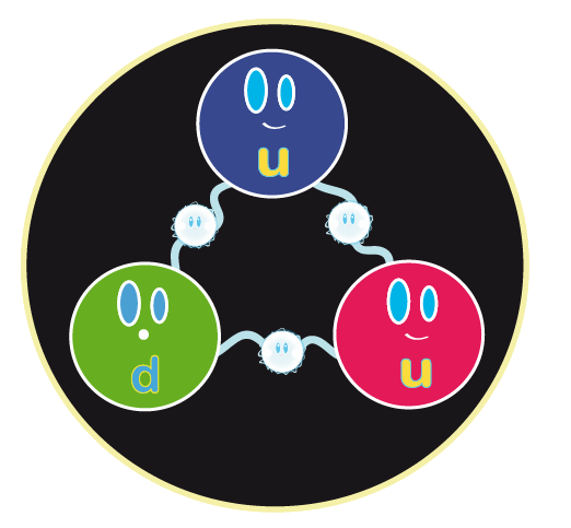 Physics & More: QCD & QED