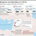EEUU dice estar listo para bombardear de nuevo Siria si hay más ataques químicos.
