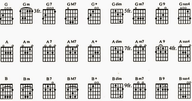 Kunci Gitar Titik Jenuh Fourtwnty Chord Gitar Pianika