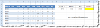 Una matricial en Excel para sumar referencias cruzadas.