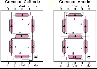 Cara Mengakses Seven Segmen CVAVR Atmega