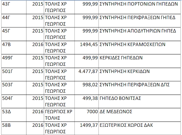 καταπαίκτη Ευαγγελιστή