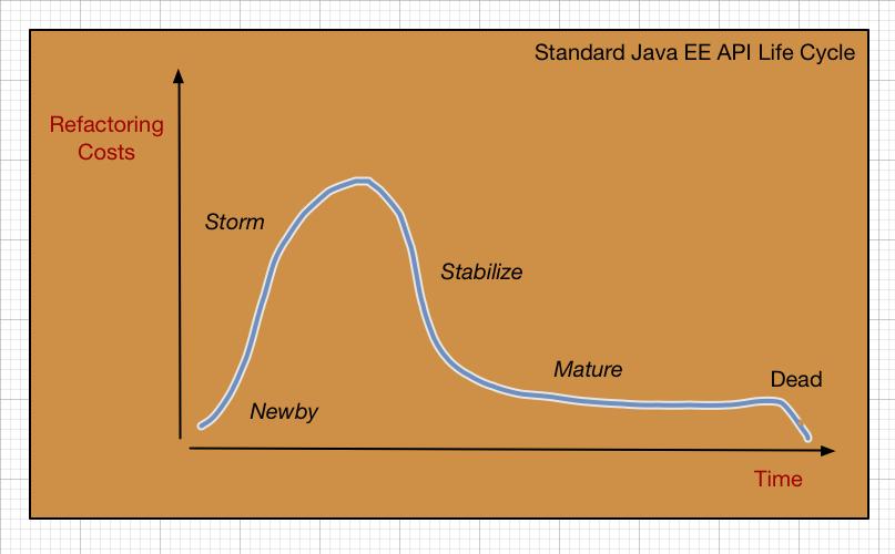 Spring Life Cycle In Javatpoint at Pete Farina blog
