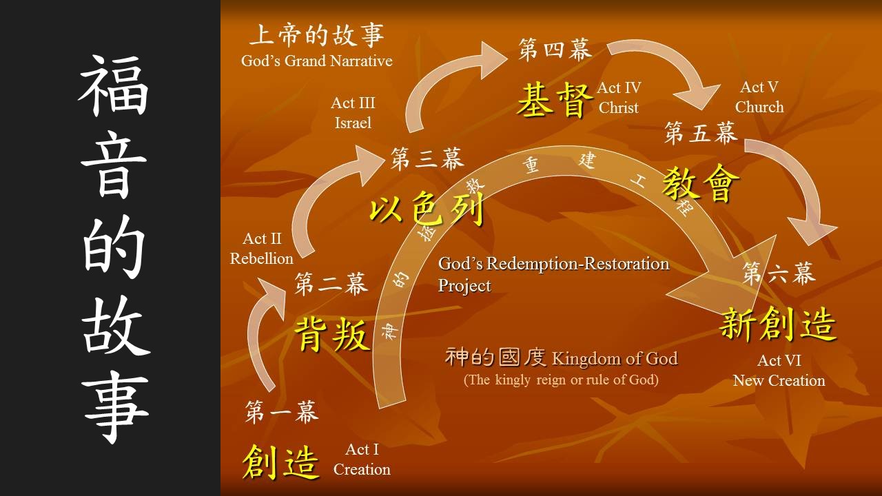 Sermons: 照神的形象，《福音系列一》創 1-2 章