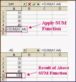 Practical Use of SUM function in MS Example with examples Practical Use of SUM function in MS Example with examples