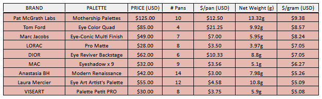 Prairie Beauty SMART SHOPPING 100 Eyeshadow Palettes Cost Breakdown