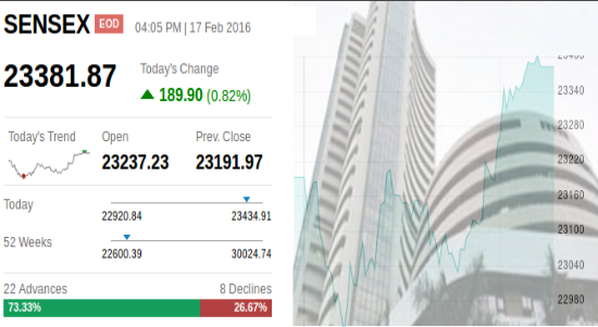 Best stock options to buy today india