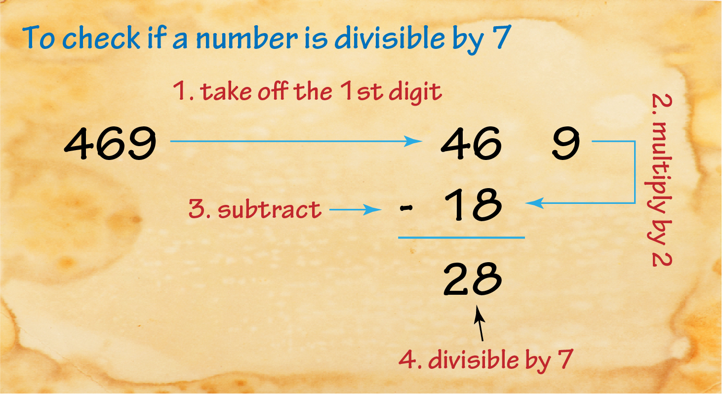 What number is this it s. A number of is или are. игра divisible. print count. in english &amp; counting, math.