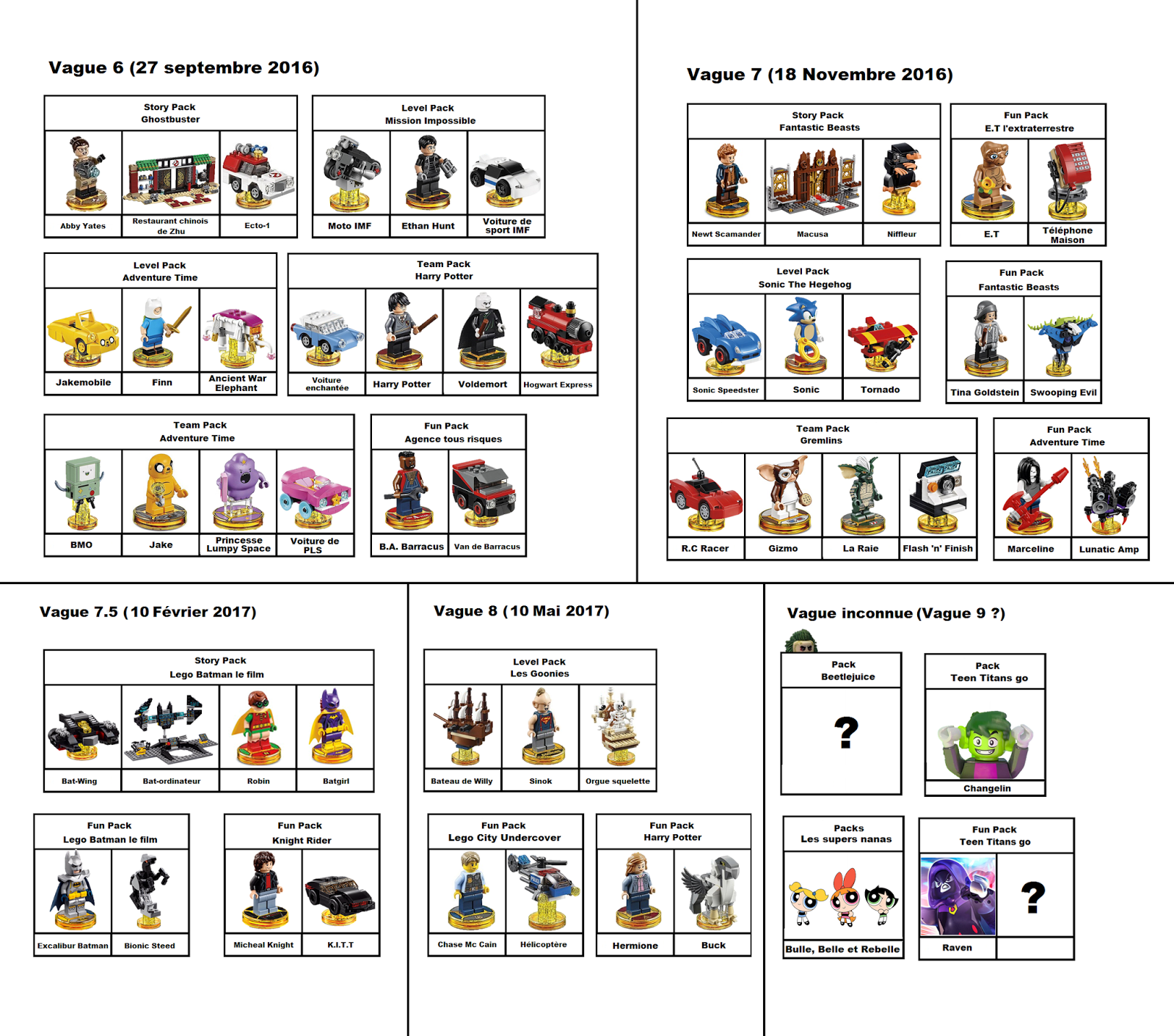 [JEUX VIDEO] Lego Dimensions (Toutes consoles) - Page 4 LD2